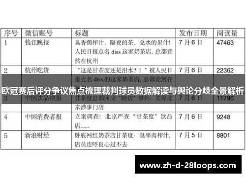 欧冠赛后评分争议焦点梳理裁判球员数据解读与舆论分歧全景解析