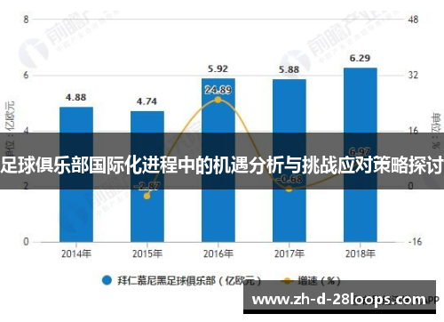 足球俱乐部国际化进程中的机遇分析与挑战应对策略探讨