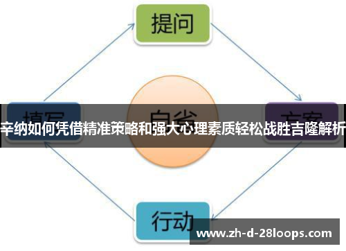 辛纳如何凭借精准策略和强大心理素质轻松战胜吉隆解析