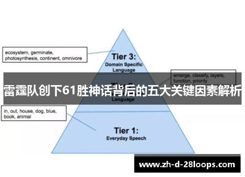 雷霆队创下61胜神话背后的五大关键因素解析