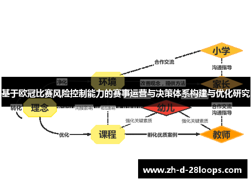 基于欧冠比赛风险控制能力的赛事运营与决策体系构建与优化研究