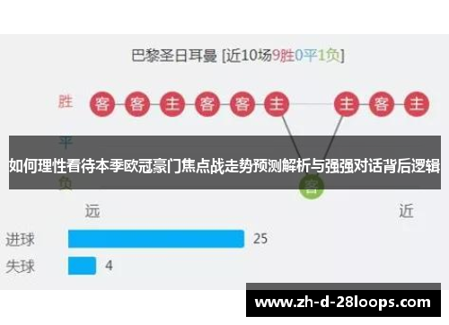 如何理性看待本季欧冠豪门焦点战走势预测解析与强强对话背后逻辑